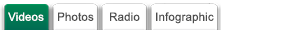Multi-media Tabs
